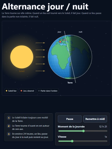 Histoire CP / CE1 / CE2 — L'alternance du jour et de la nuit