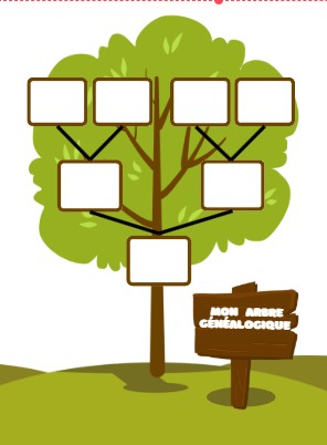 Histoire CP / CE1 / CE2 — L'arbre généalogique