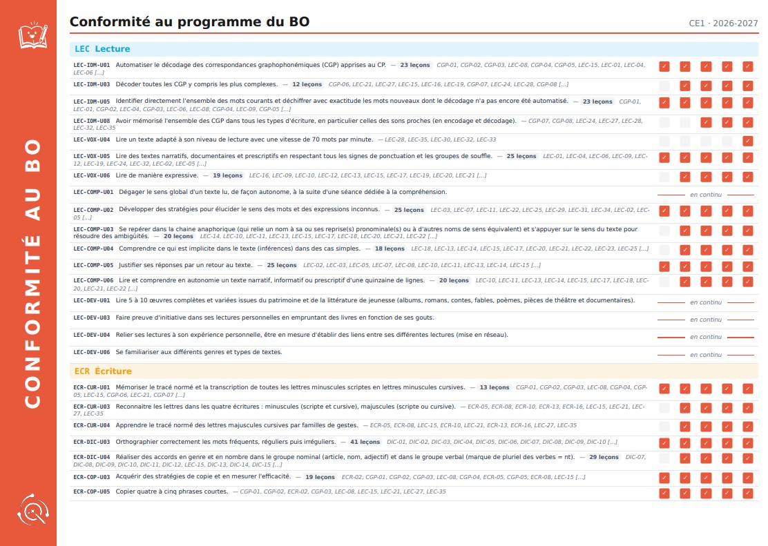 Conformité BO 1
